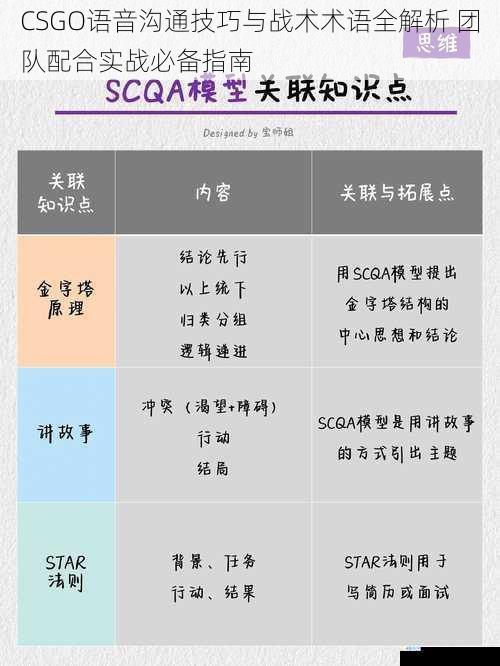 CSGO语音沟通技巧与战术术语全解析 团队配合实战必备指南