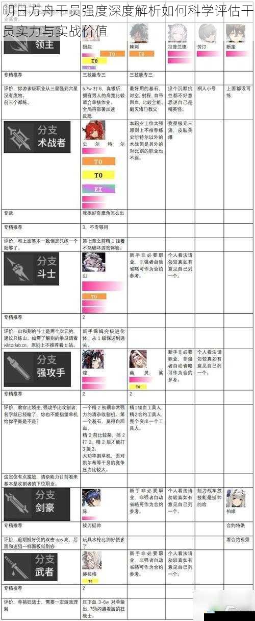 明日方舟干员强度深度解析如何科学评估干员实力与实战价值