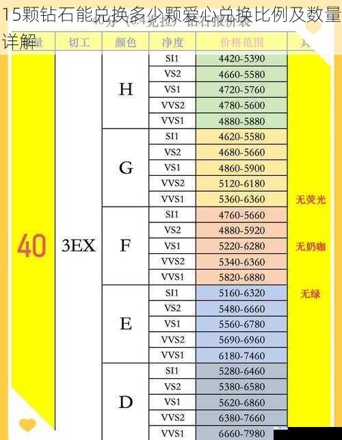 15颗钻石能兑换多少颗爱心兑换比例及数量详解